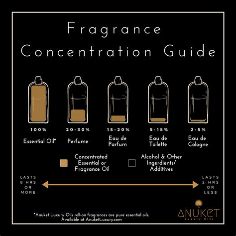 cologne vs perfume vs eau de toilette